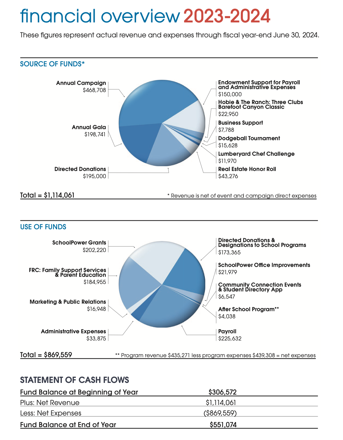 financial overview 2023-2024 financial overview 2023-2024